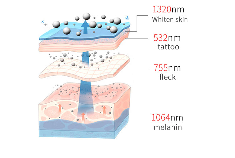 Non-invasive Strong Picosecond Tattoo Removal for Tattoo Removal Pigmentation and Carbon Peeling Rejuvenation skin whitening