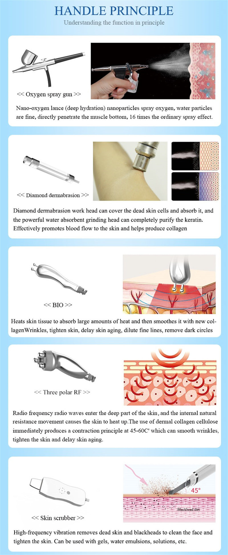 2023 multifunctional Hydro Water 14 in 1 Oxygen Jet Peel Facial Beauty deeping Clean Skin Device