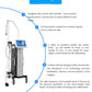 Microneedles Anti-wrinkle Facial Lifting & Tightening Machine
