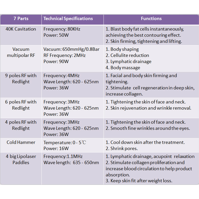 7 in 1 40K Cavitation Slimming Reduce Fat Body Lifting Machine