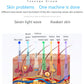 Portable PDT LED Facial Light Phototherapy Skin Care Bio-Light Therapy Device